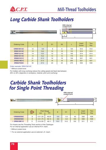 Long Carbide Shank Toolholders Carbide Shank Toolholders for ...