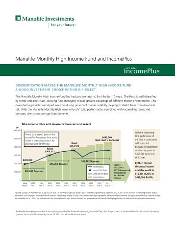 Manulife Monthly High Income Fund and IncomePlus - Repsource