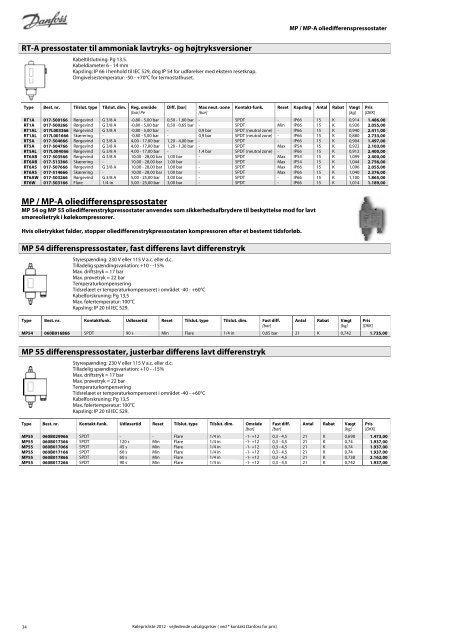 Alle relevante - Danfoss