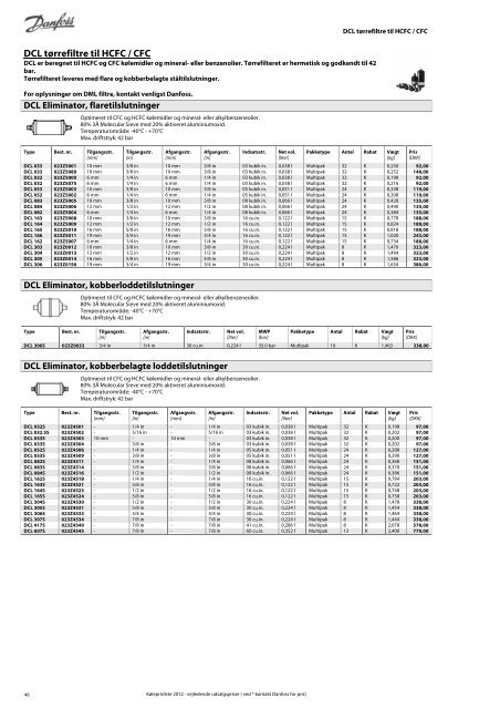 Alle relevante - Danfoss