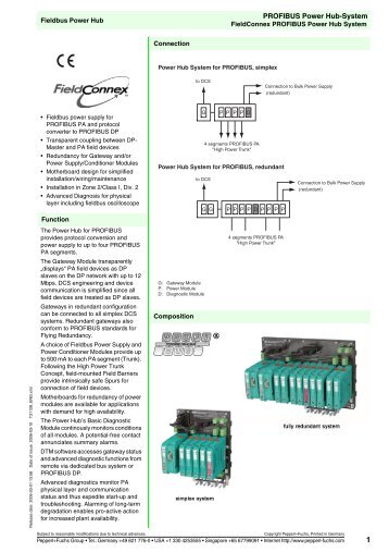 PROFIBUS Power Hub-System - Auser