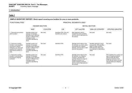 EANCOM 2002 S4 INVRPT Inventory report message Edition ... - GS1