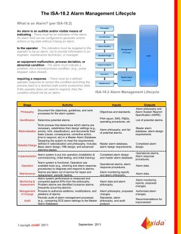 The ISA-18.2 Alarm Management Lifecycle - Exida