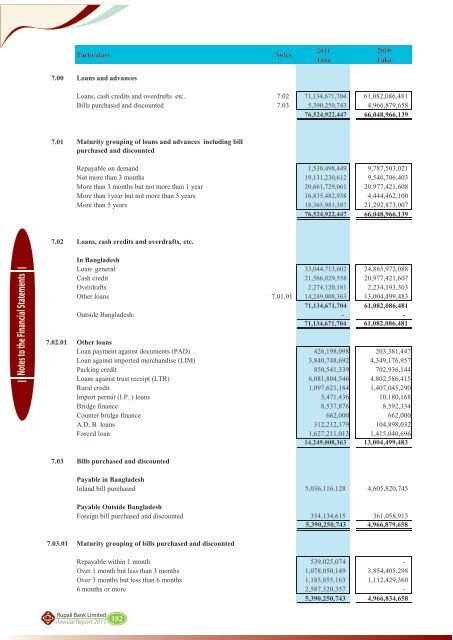 Annual Report-2011 Page No 181-200.pdf - Rupali Bank Limited