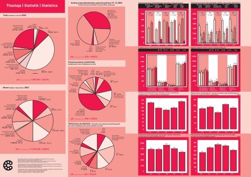 Toimintakertomus | Verksamhetsberättelse | Annual Report