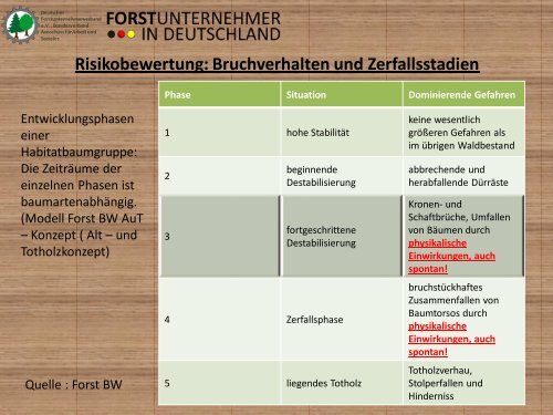 Biotopholz - AfL Niedersachsen eV