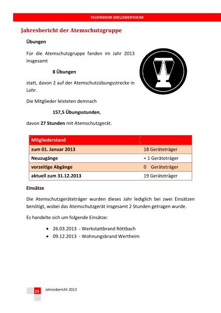 FW Kreuzwertheim Jahresbericht 2013