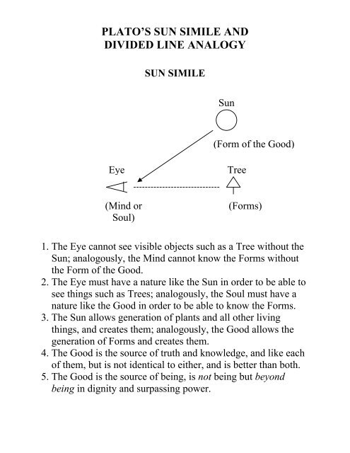 analogy of the divided line