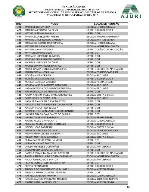 Relacao de Fiscais - Concurso da Saude.pdf - FundaÃ§Ã£o Ajuri