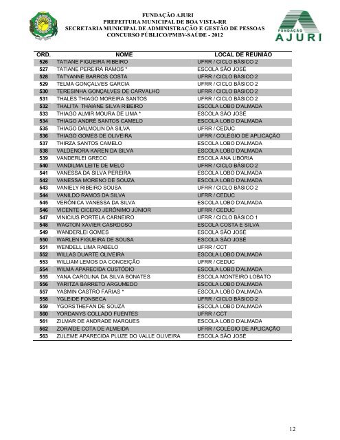 Relacao de Fiscais - Concurso da Saude.pdf - FundaÃ§Ã£o Ajuri