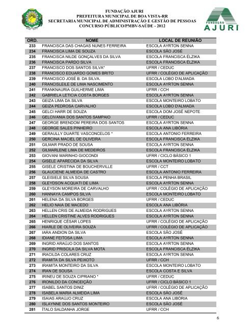 Relacao de Fiscais - Concurso da Saude.pdf - FundaÃ§Ã£o Ajuri