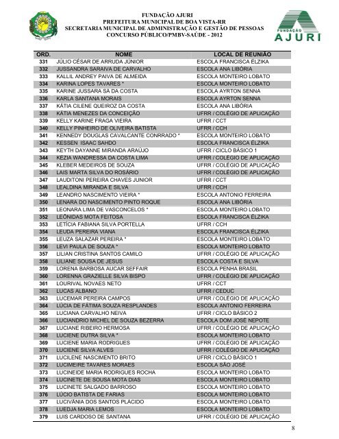 Relacao de Fiscais - Concurso da Saude.pdf - FundaÃ§Ã£o Ajuri