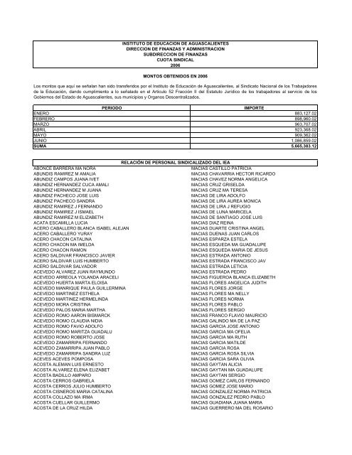 periodo importe enero 883127.02 febrero 898960.02 marzo ...