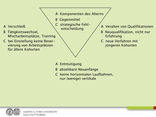 Vier Thesen zu betrieblichen Gestaltungsspielräumen der ...