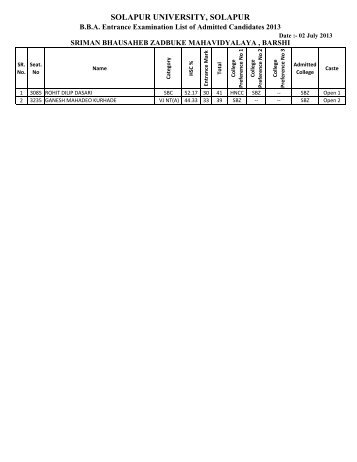 B.B.A. Entrance Exmination List of Admitted Candidates 2013