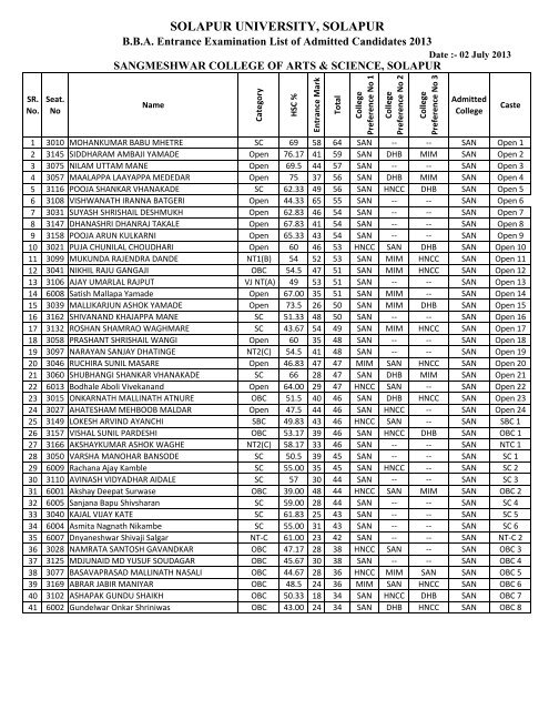 B.B.A. Entrance Exmination List of Admitted Candidates 2013