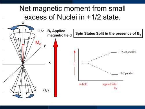 Superoperators for NMR Quantum information processing