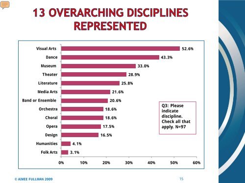 Trends in U.S. Cultural Exchange and International Programming