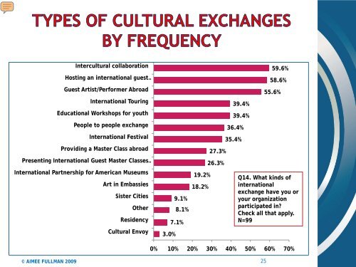 Trends in U.S. Cultural Exchange and International Programming