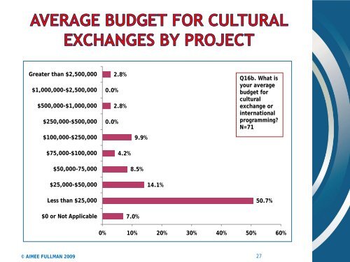 Trends in U.S. Cultural Exchange and International Programming