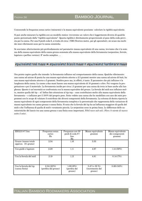Italian Bamboo Rodmakers Association Anno 5 Numero 8 Gennaio ...