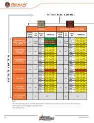 Fastener Type Chart