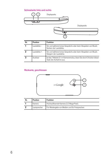 T-Mobile G1, BS Android - Altehandys.de