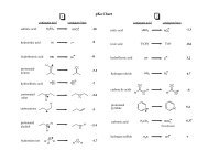 Jellinek Chart