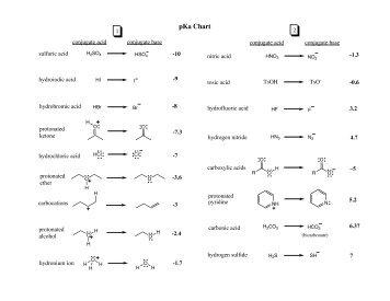 pKa Chart