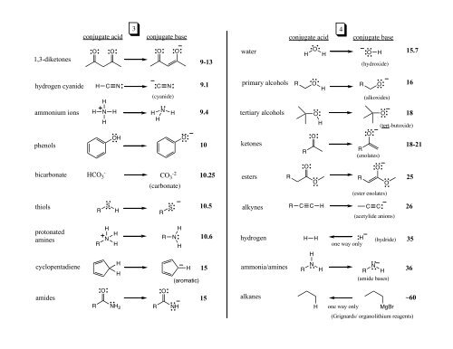 Pka Acidity Chart