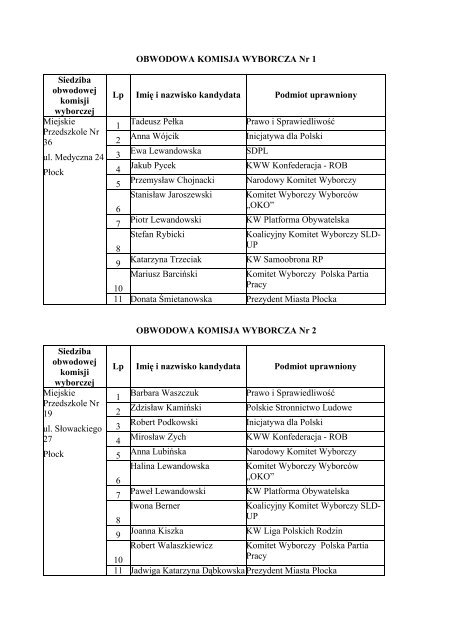 OBWODOWA KOMISJA WYBORCZA Nr 1 Siedziba ... - PÅock