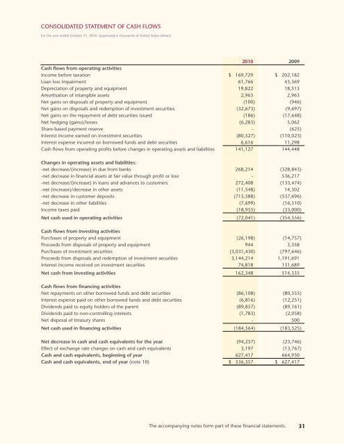 FirstCaribbean International Bank Limited