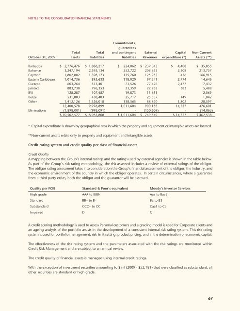 FirstCaribbean International Bank Limited