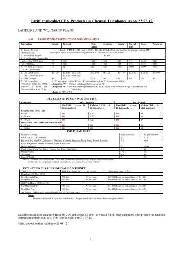 BSNL Forms Download Center