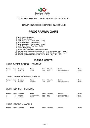 NuotoPG Classifiche Gara130311 - Confsport Italia