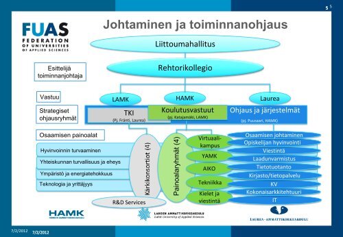 FUAS-liittouman ajankohtaiset tyÃ¶ryhmÃ¤kuulumiset ja hankkeet