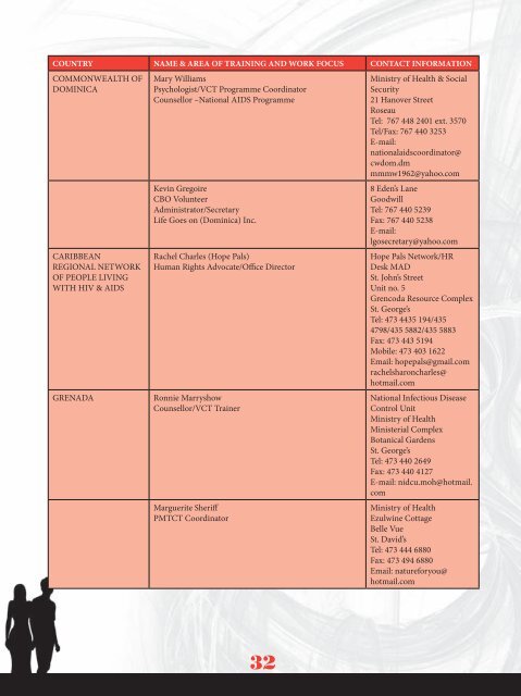 Code of Practice for Psycho-Social Practitioners - PANCAP- Pan ...