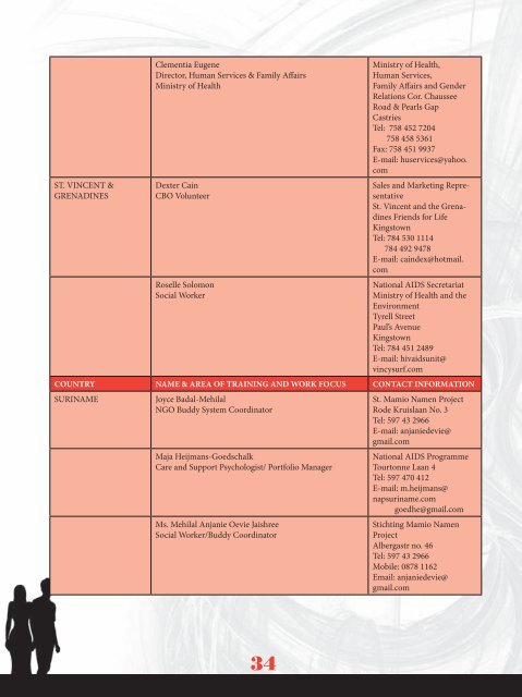 Code of Practice for Psycho-Social Practitioners - PANCAP- Pan ...