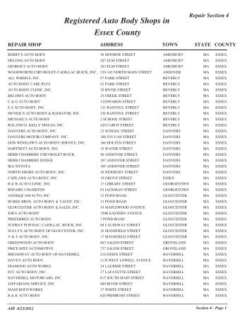 Registered Auto Body Shops by County