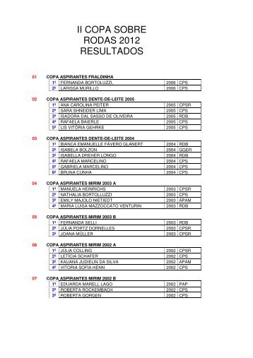 II COPA SOBRE RODAS 2012 RESULTADOS