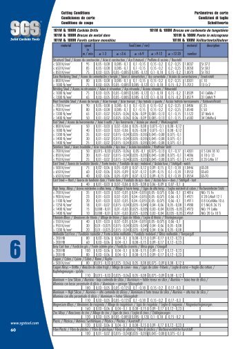 SGS Tool Company Solid Carbide Tools - Metric Standard Cutting ...