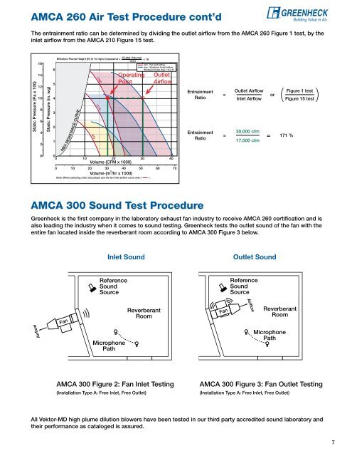 Greenheck Exhaust Fan Wiring Diagram | Sante Blog