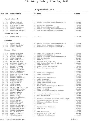 10. König Ludwig Bike Cup 2012 Ergebnisliste - Ammertal sportiv eV