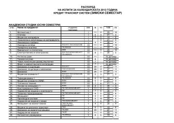 raspored na ispiti za kalendarskata 2013 godina kredit transfer sistem