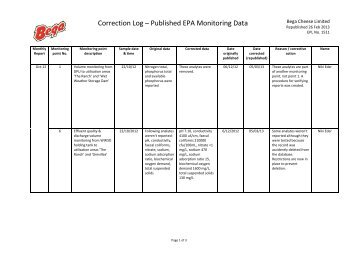 Correction Log â Published EPA Monitoring Data - Bega Cheese