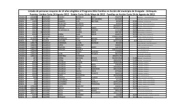 Listado potenciales beneficiarios MÃ¡s Familias en acciÃ³n - Envigado