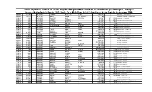 Listado potenciales beneficiarios MÃ¡s Familias en acciÃ³n - Envigado