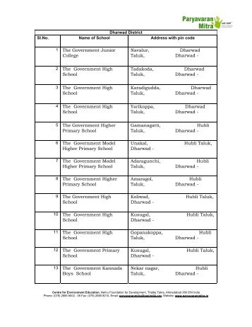 Non NGC School List - Paryavaran Mitra
