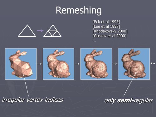 Geometry Images