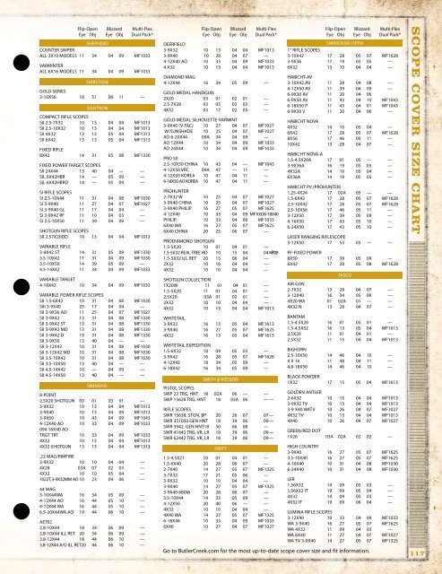 Leupold Scope Cover Size Chart